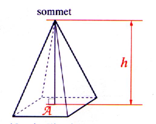 Comment Calculer La Hauteur D'une Pyramide à Base Triangle warmaths.fr